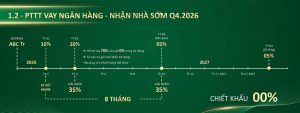 Phương thức thanh toán dự án căn hộ Green Skyline – TBS Land (5)