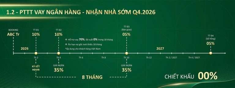 Tổng chi phí sở hữu căn hộ: 7 khoản ngoài giá bán cần tính trước