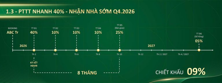 Khu đô thị hay dự án căn hộ đơn lẻ: so sánh 7 tiêu chí trước khi chọn