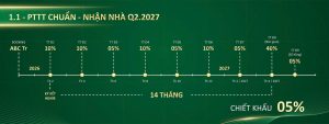Phương thức thanh toán dự án căn hộ Green Skyline – TBS Land