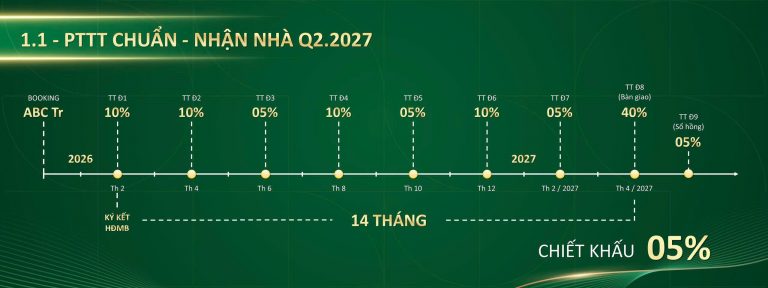 Mua căn hộ ở phường Đông Hòa: 9 việc cần làm trong một buổi đi xem