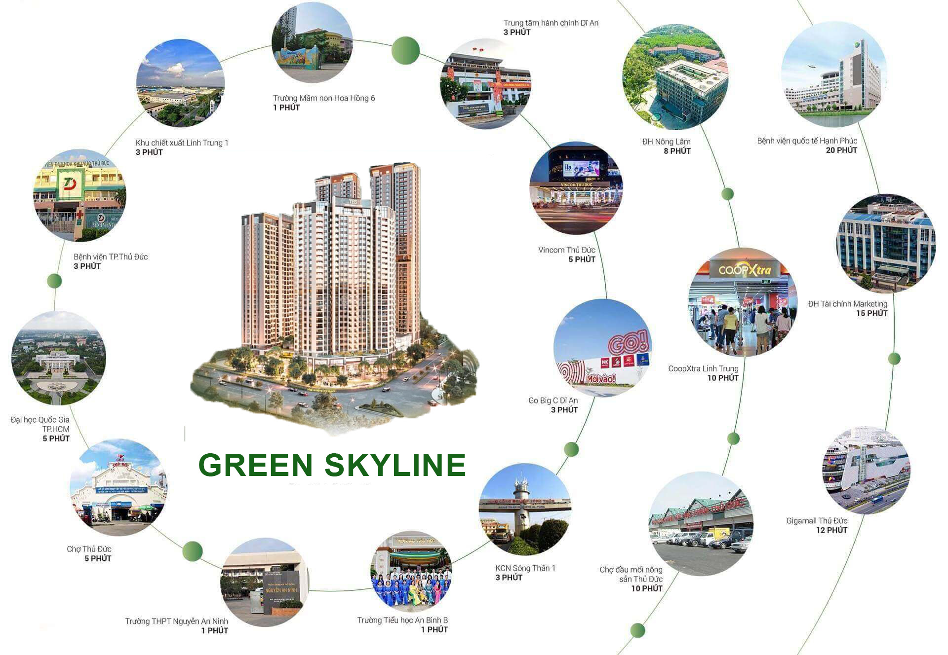 Tiện ích ngoại khu Green Skyline